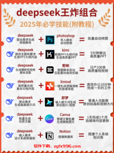 DeepSeek+Al应用,2025必学的deepseek王炸组合（附详细教程）-智软工坊